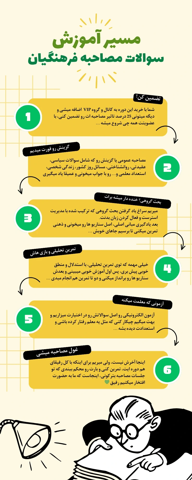 pdfسوالات مصاحبه فرهنگیان با جواب هیوا