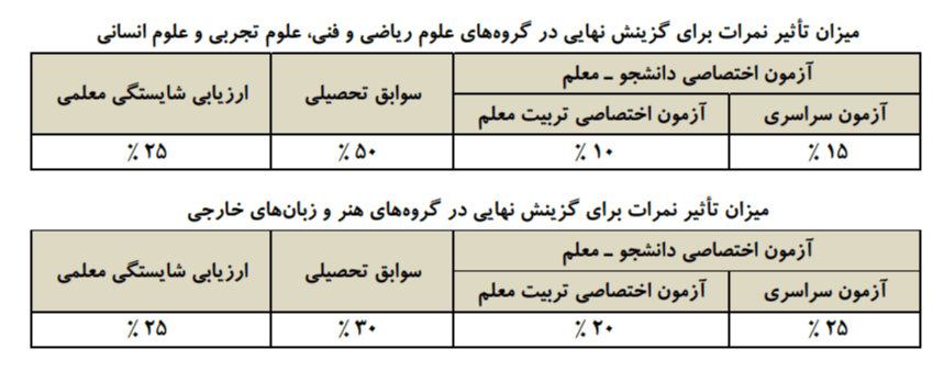 سوالات ارزیابی شایستگی معلمی فرهنگیان با جواب