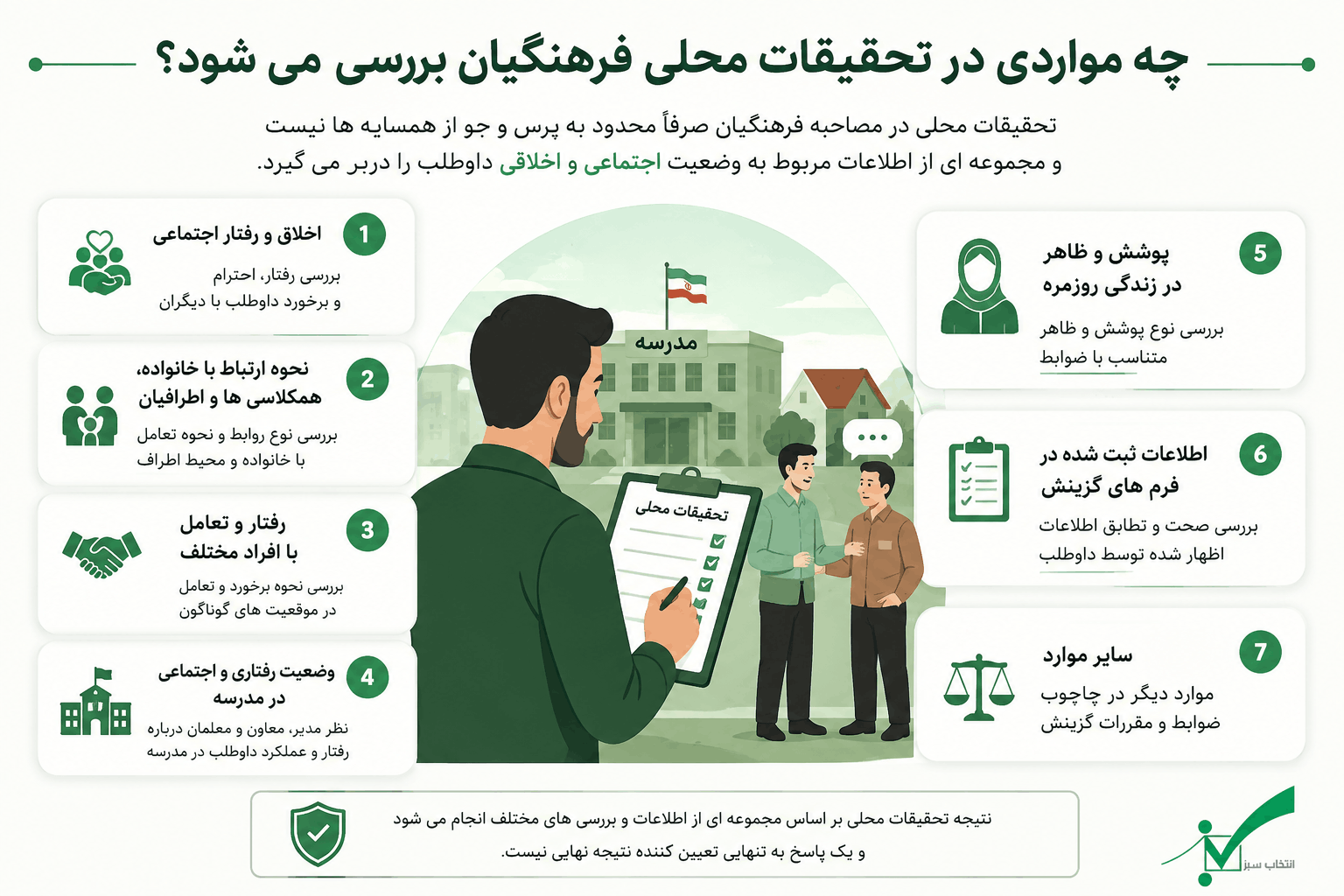 چه مواردی در تحقیقات محلی فرهنگیان بررسی می شود؟