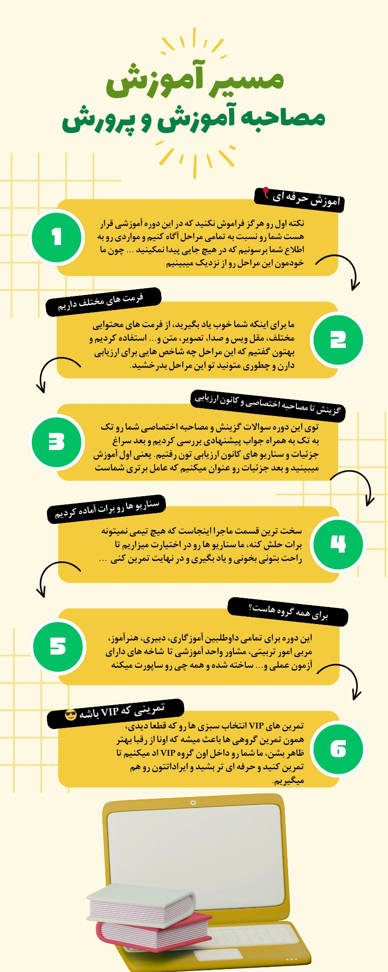 اصل سوالات مصاحبه آموزش و پرورش