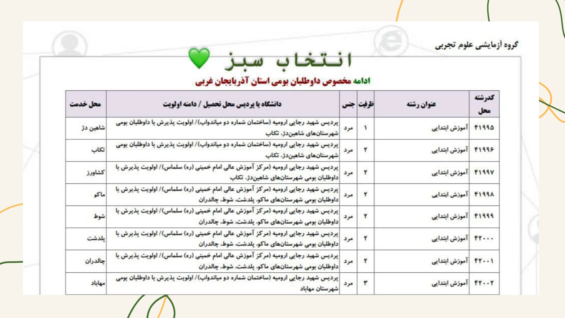 آموزش صفر تا صد انتخاب رشته فرهنگیان