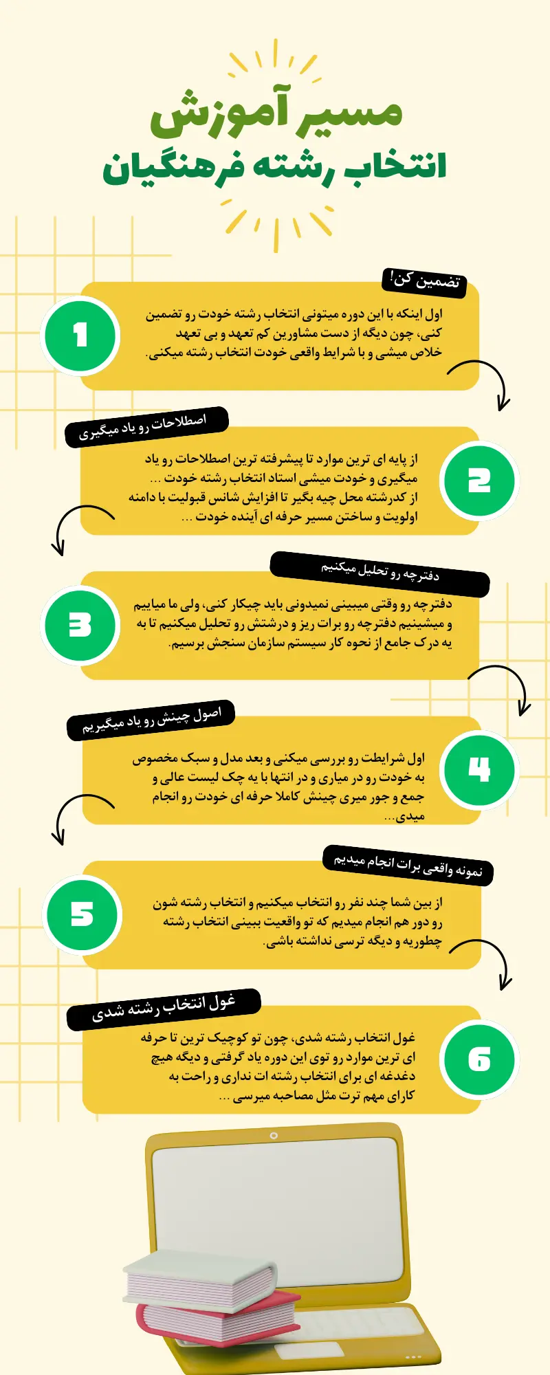 نحوه انتخاب رشته فرهنگیان