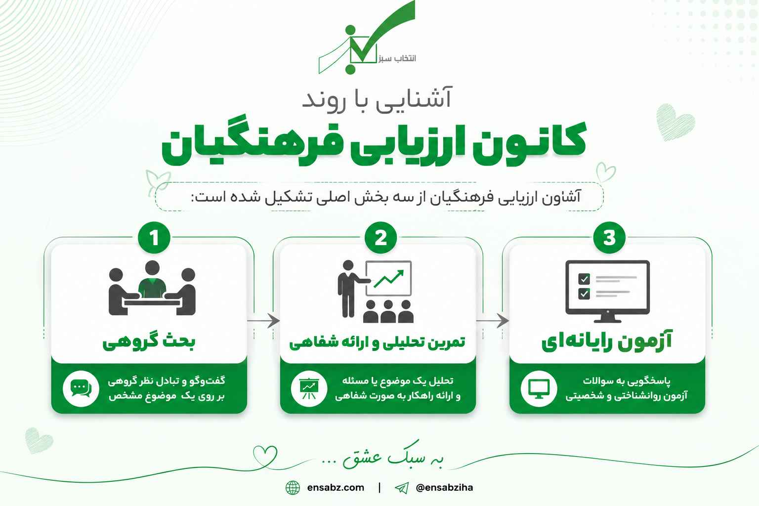 آزمون الکترونیکی و رایانه ای فرهنگیان چیست