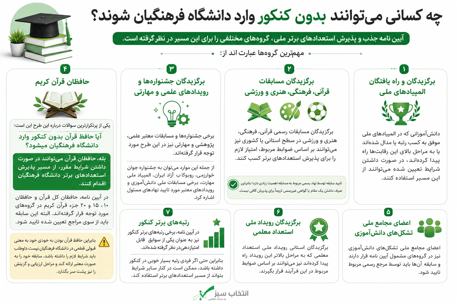 چه کسانی می توانند بدون کنکور وارد دانشگاه فرهنگیان شوند؟
