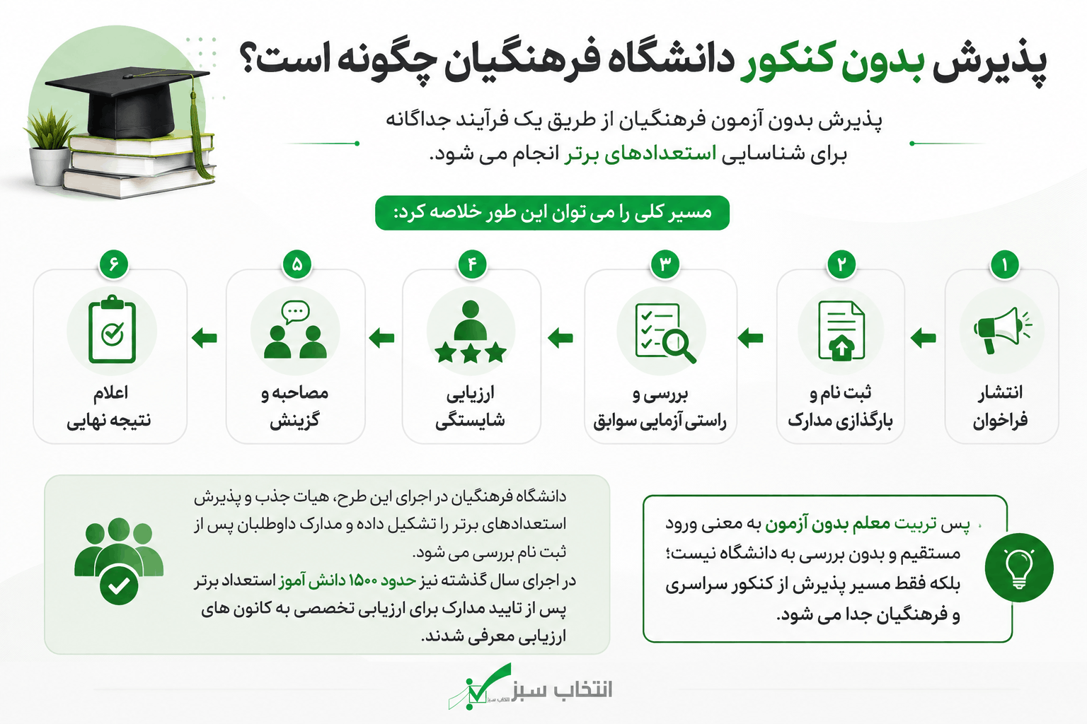 پذیرش بدون کنکور دانشگاه فرهنگیان ۱۴۰۵ برای چه کسانی است؟