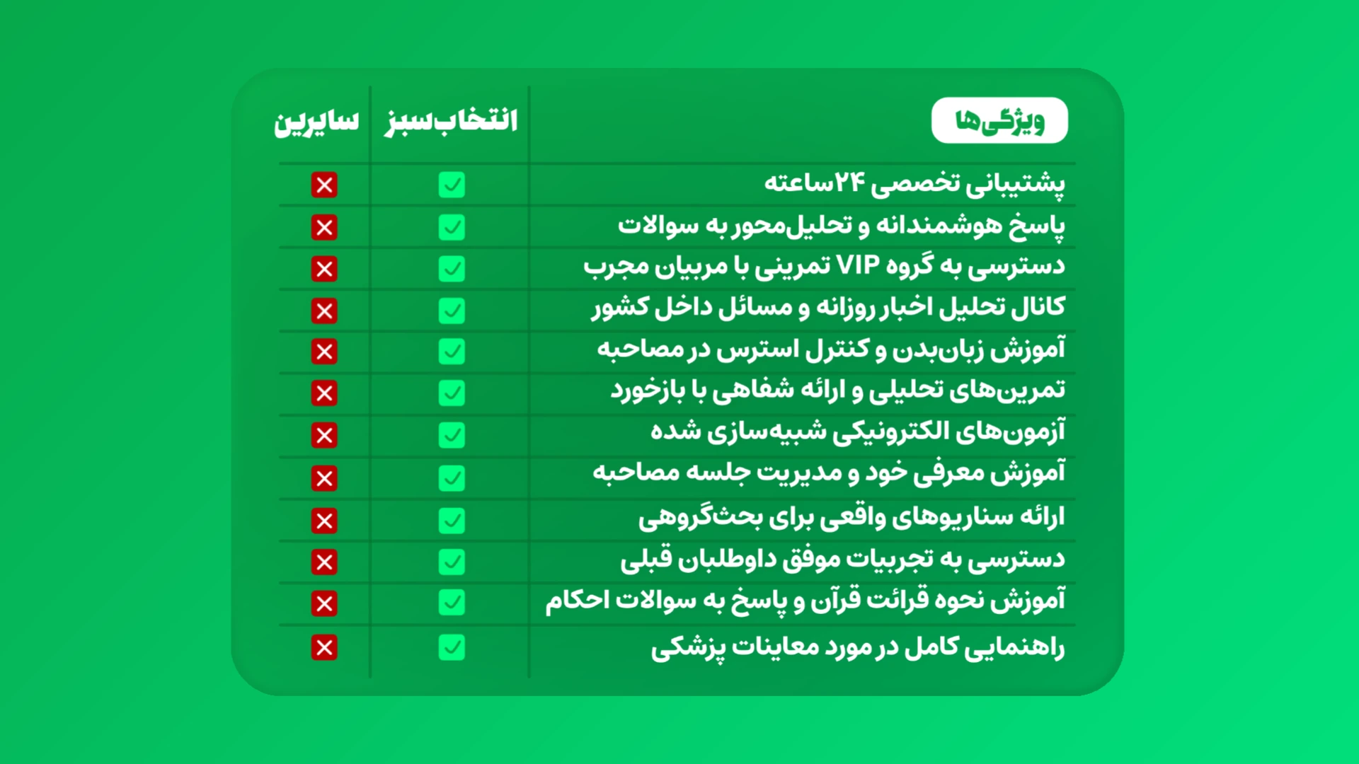 جزوه کامل مصاحبه فرهنگیان