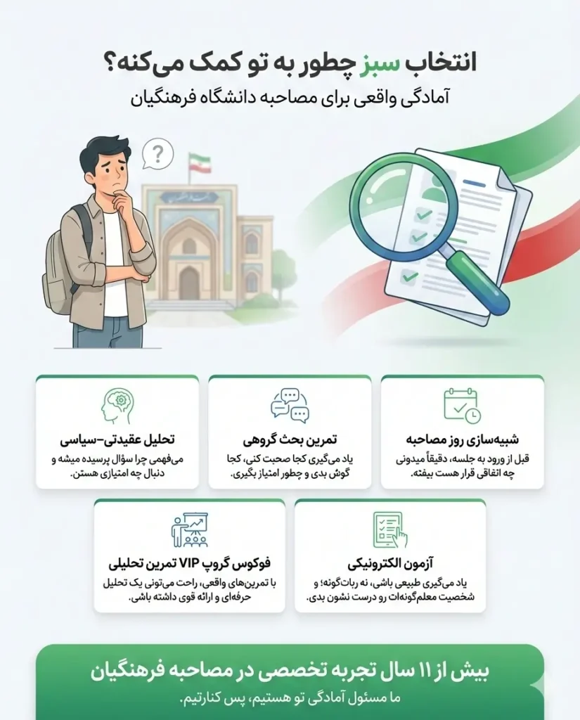 آکادمی انتخاب سبز