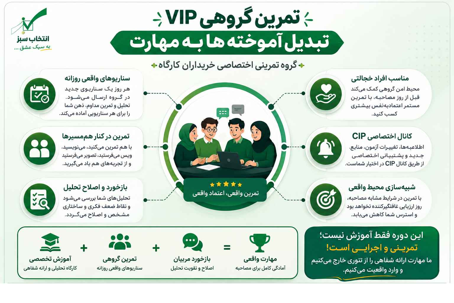 گروه تمرینی مصاحبه فرهنگیان