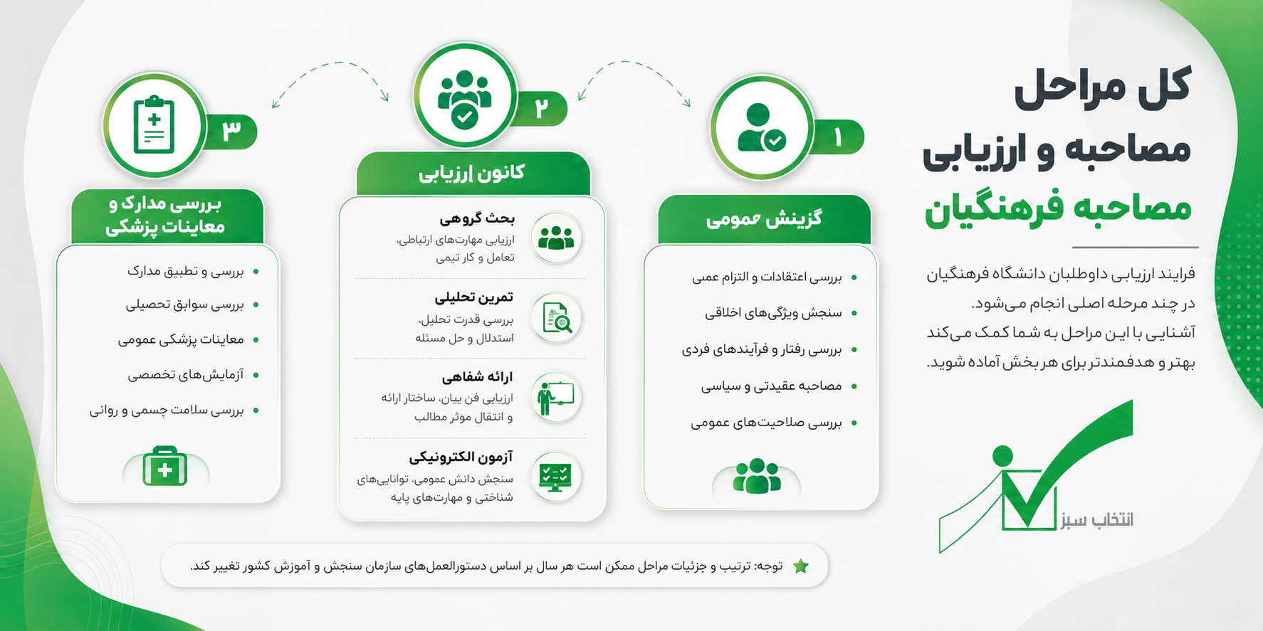 سوالات مصاحبه فرهنگیان با جواب pdf